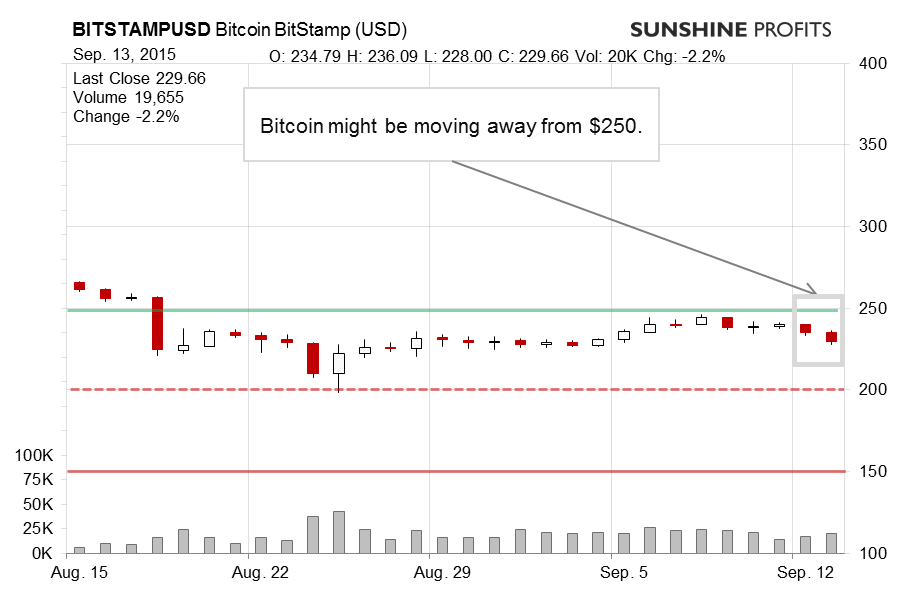 Bitcoin chart BitStamp