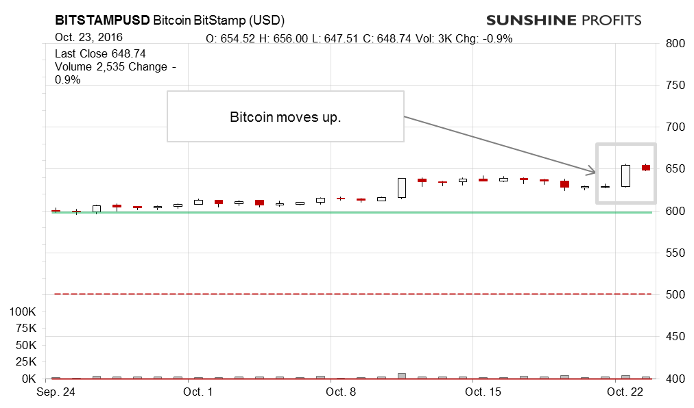 daily bitcoin price alert перевод на русский daily bitcoin price alert перевод на русский