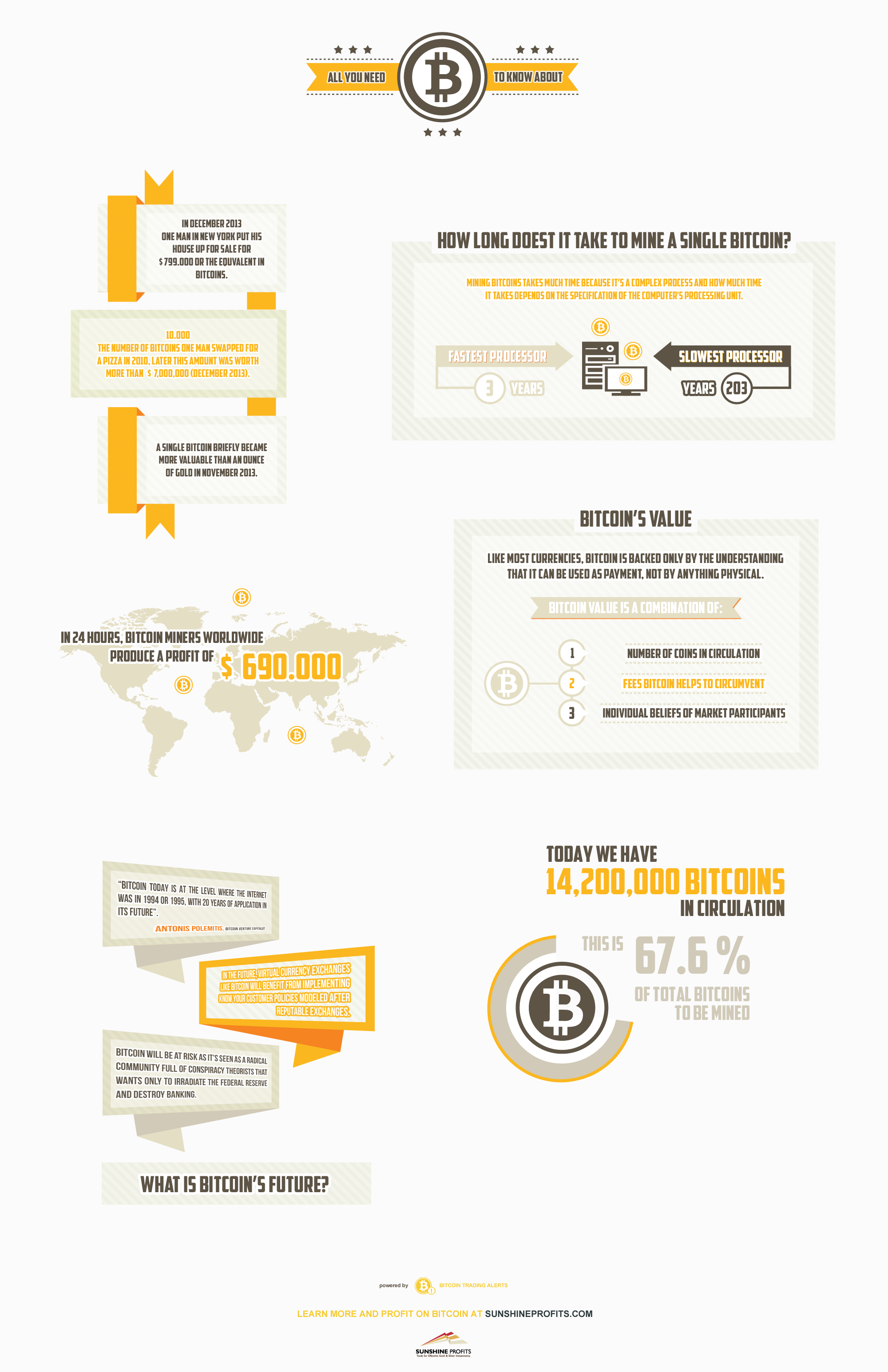 Bitcoin Infographic - Sunshine Profits