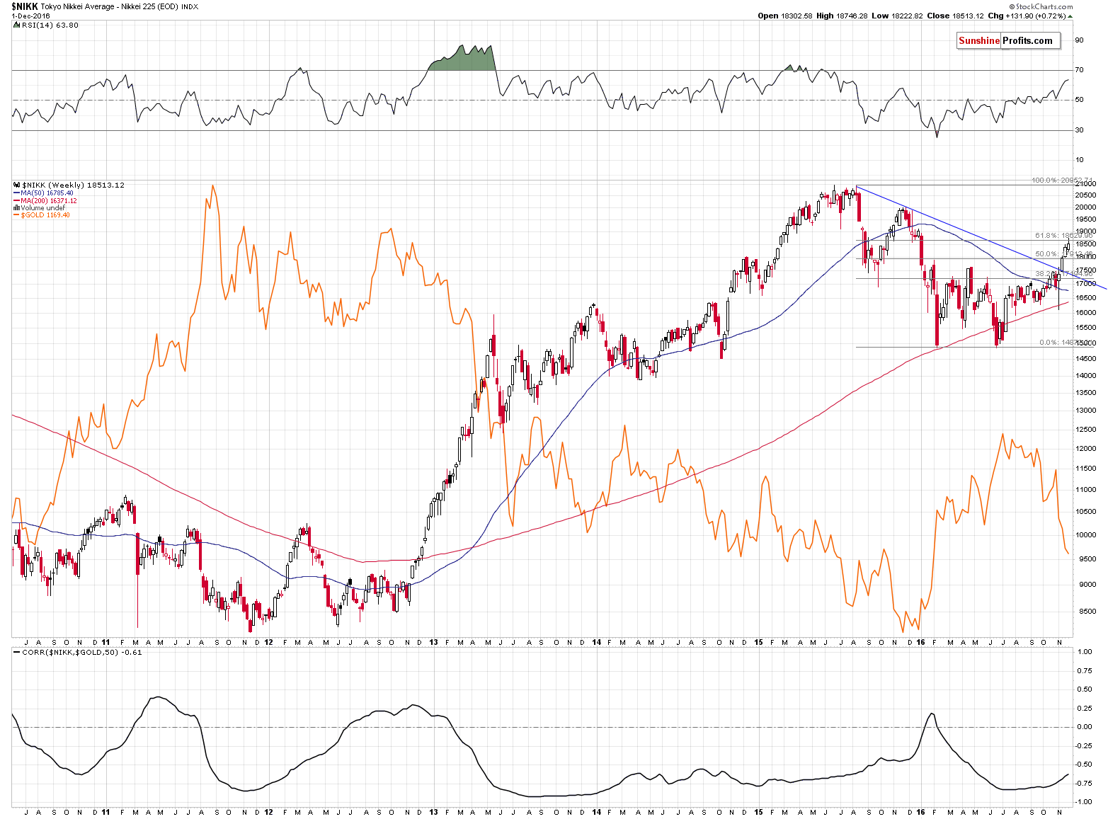 Japan stock market