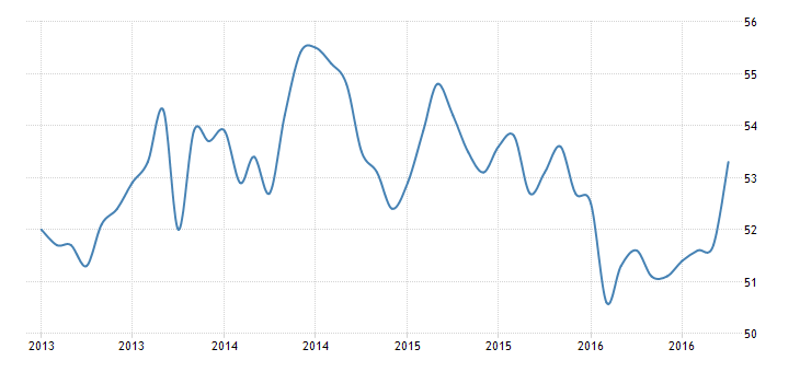 JPMorgan Global Composite PMI