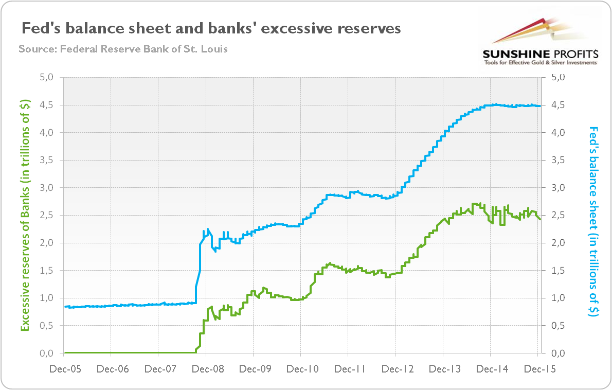 Gold and Quantitative Easing Sunshine Profits