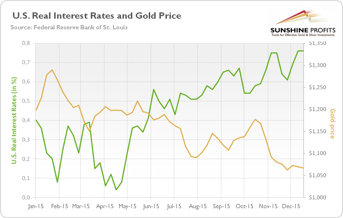 Interest Rate Chart 100 Years