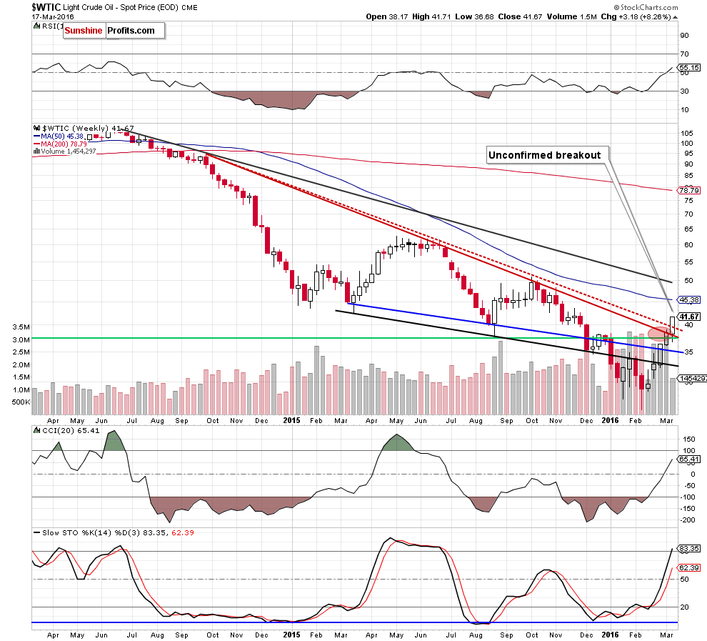 WTIC crude oil weekly chart