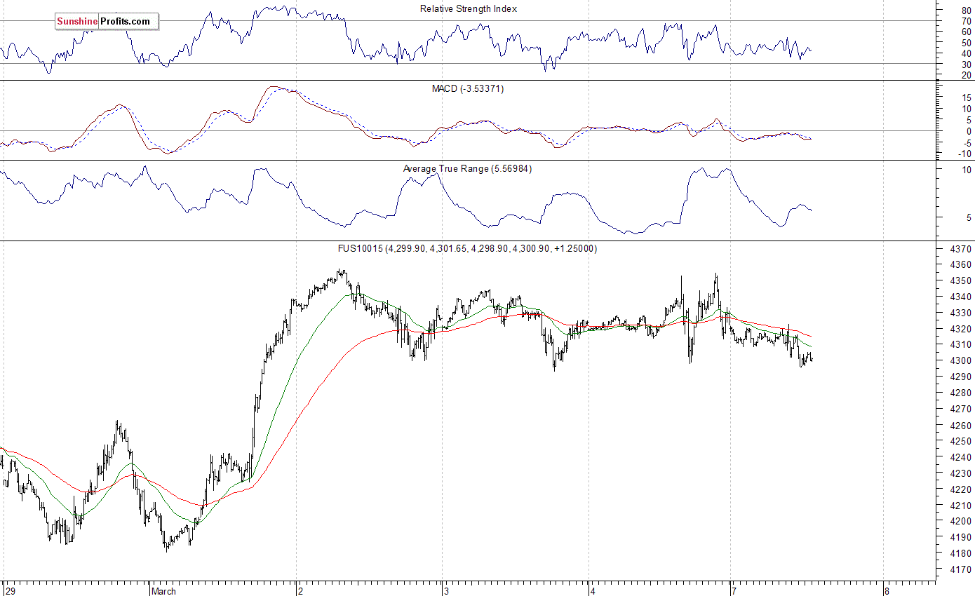 Nasdaq100 futures contract - Nasdaq 100 index chart - NDX