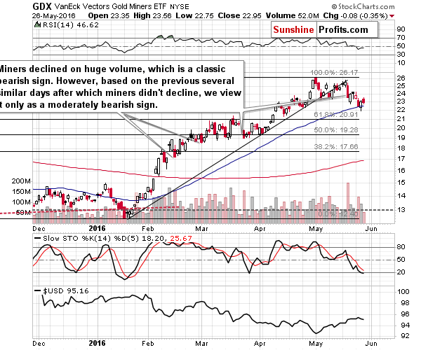 Mining stocks chart