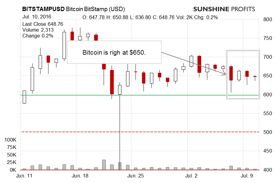 Bitcoin chart BitStamp