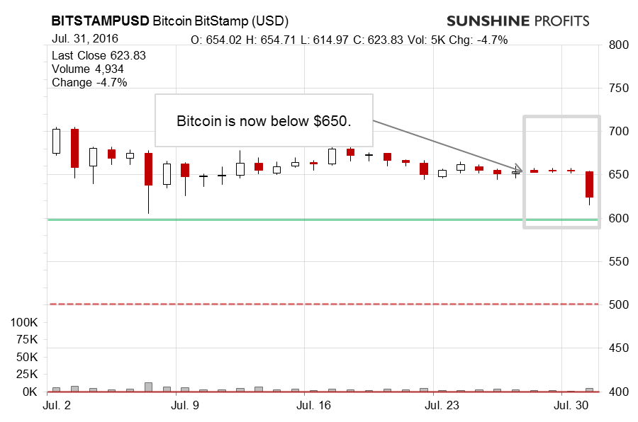 Bitcoin chart BitStamp