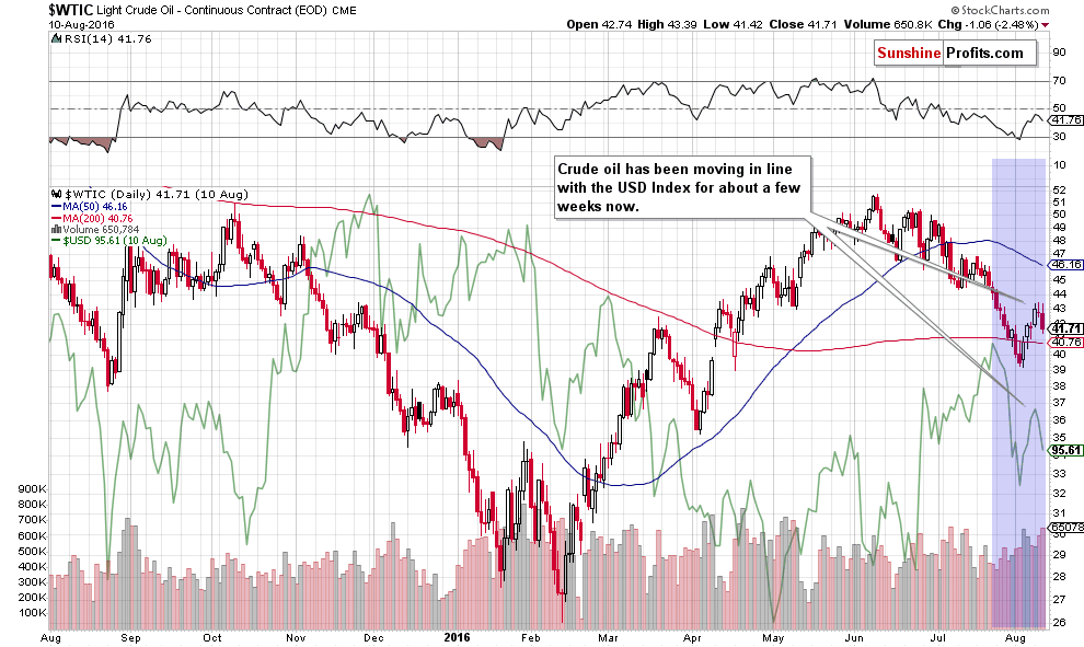 WTIC crude oil daily chart