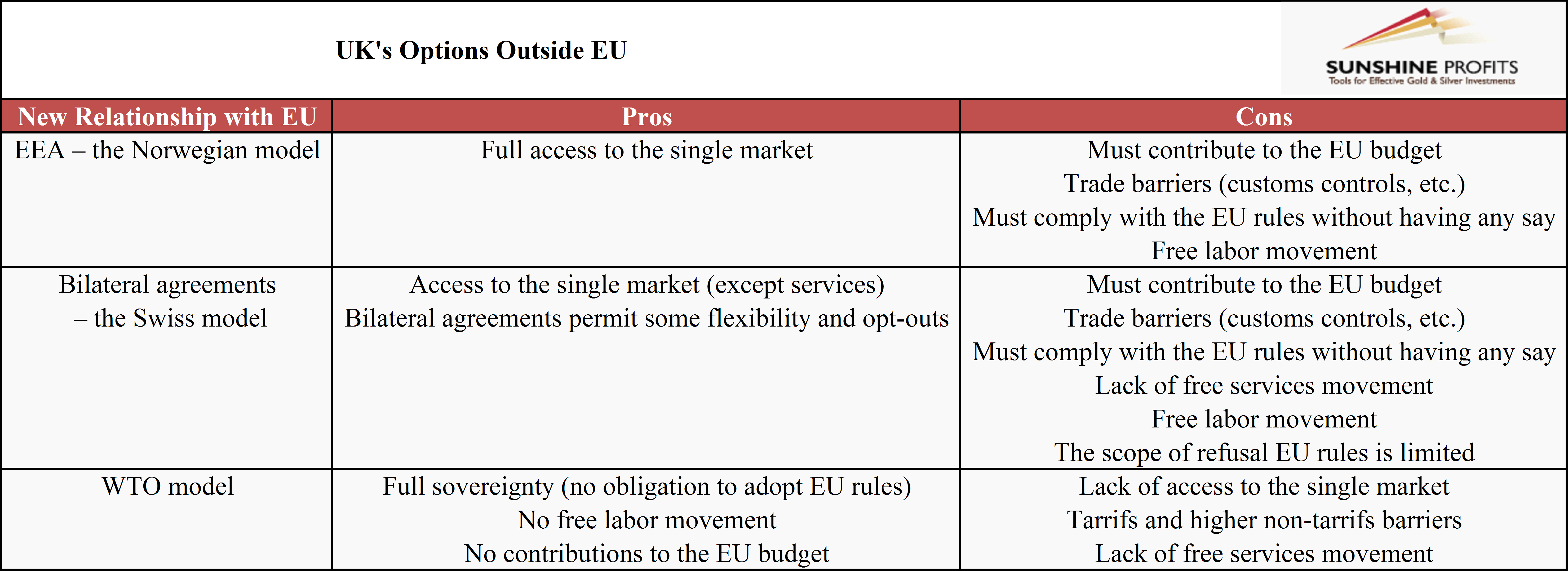 UK's options outside EU