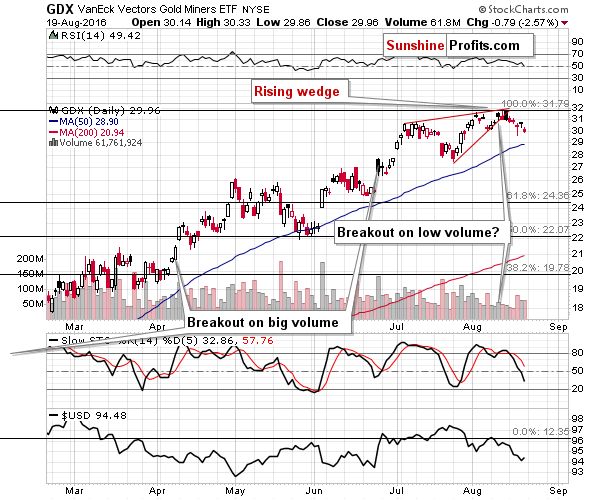 Mining stocks chart