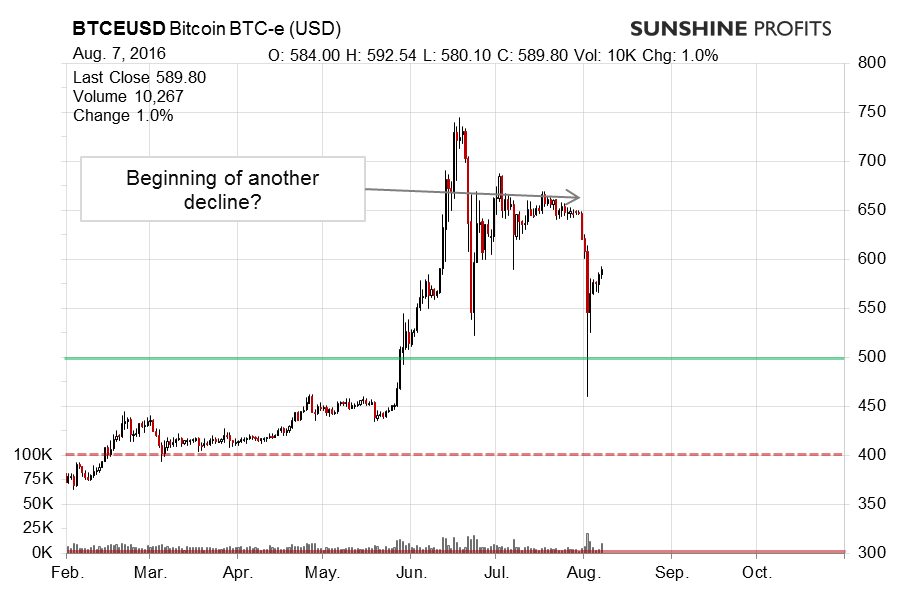 bitcoin segwit2x fork december 28