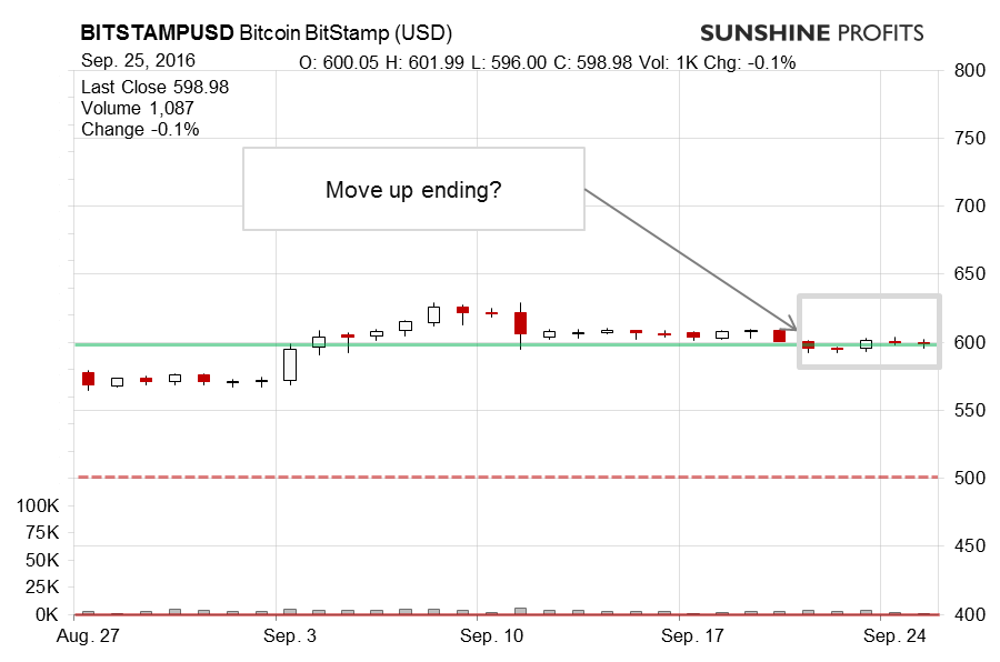 Bitcoin chart BitStamp