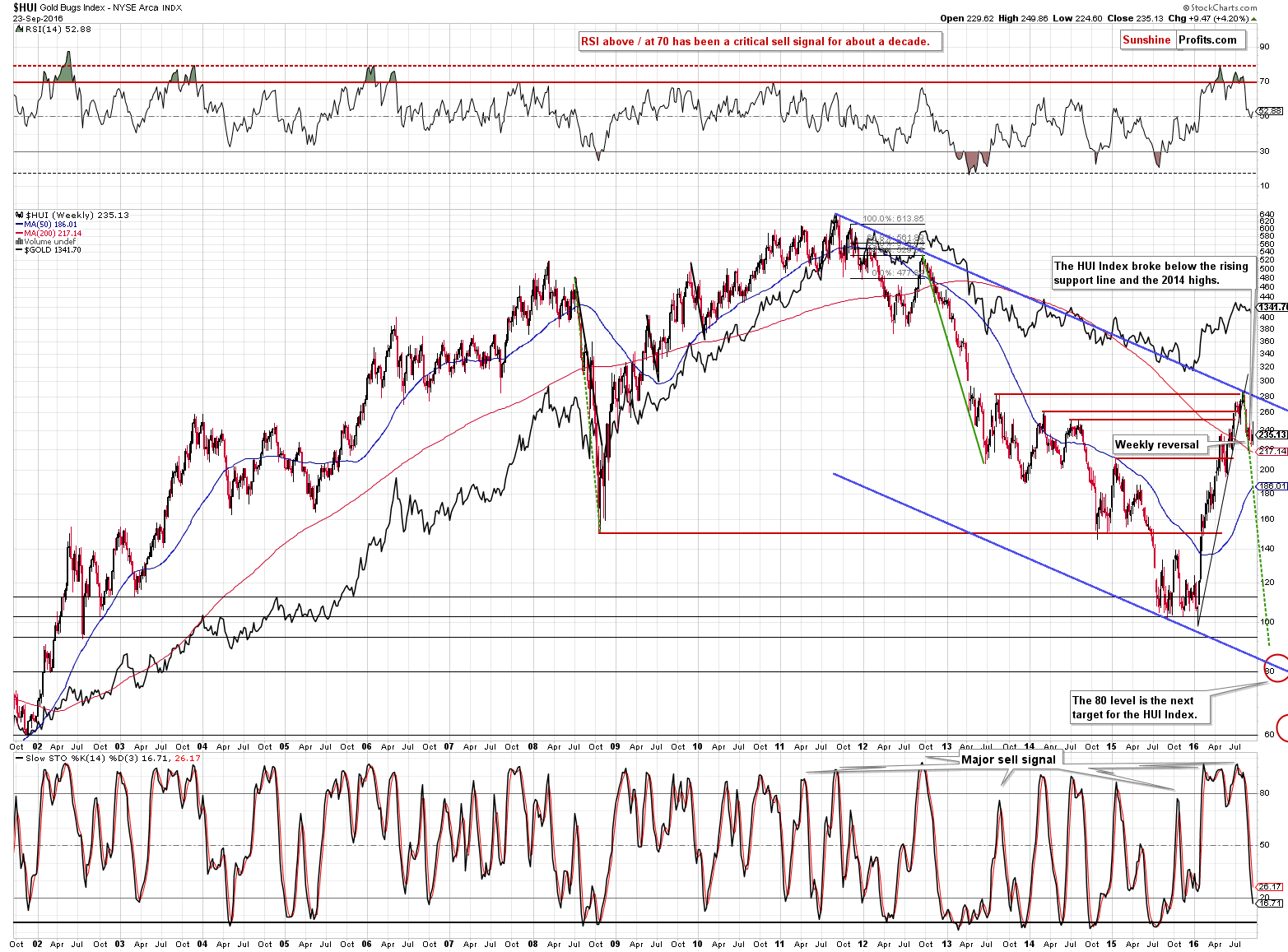 Mining stocks chart