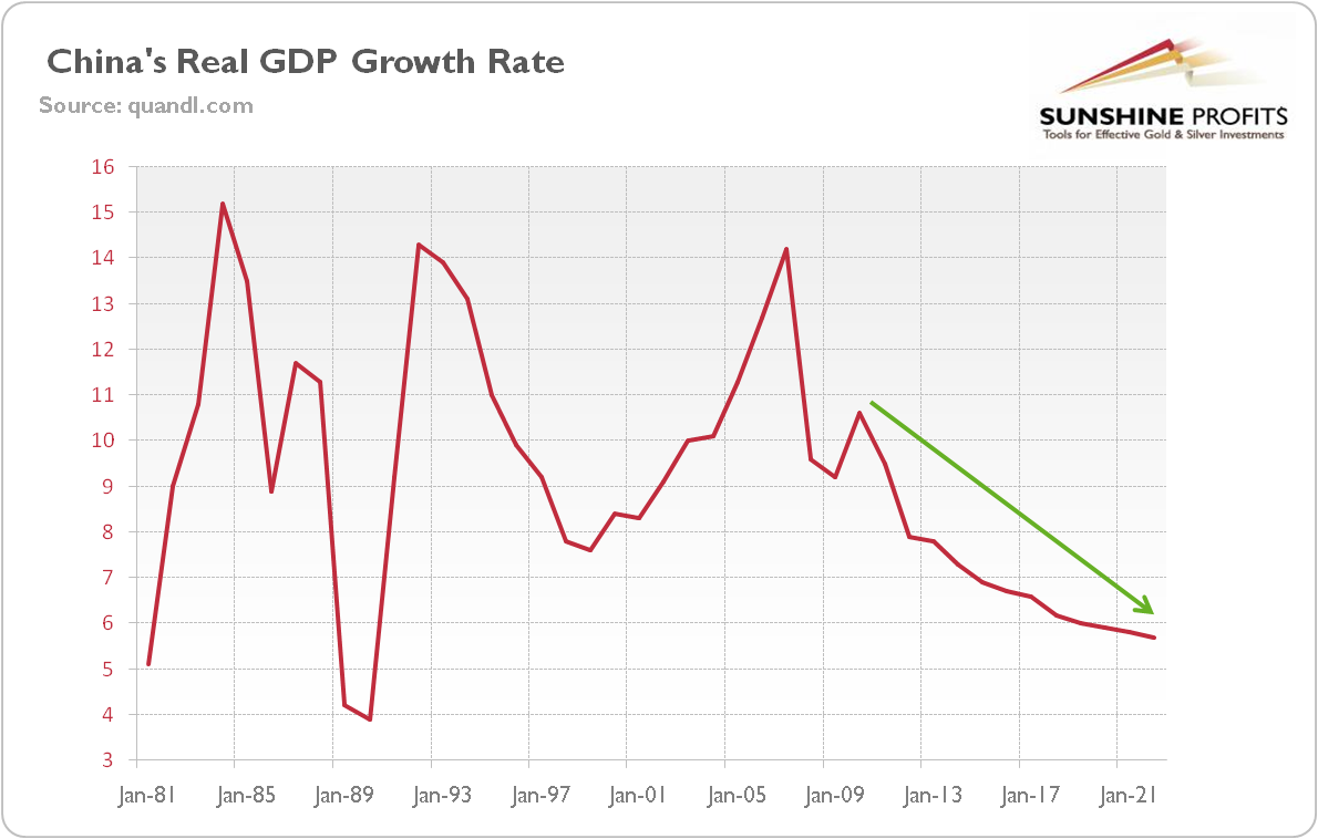 Arkadiusz Sieroń Blog | Chinese Economy And Gold | Talkmarkets