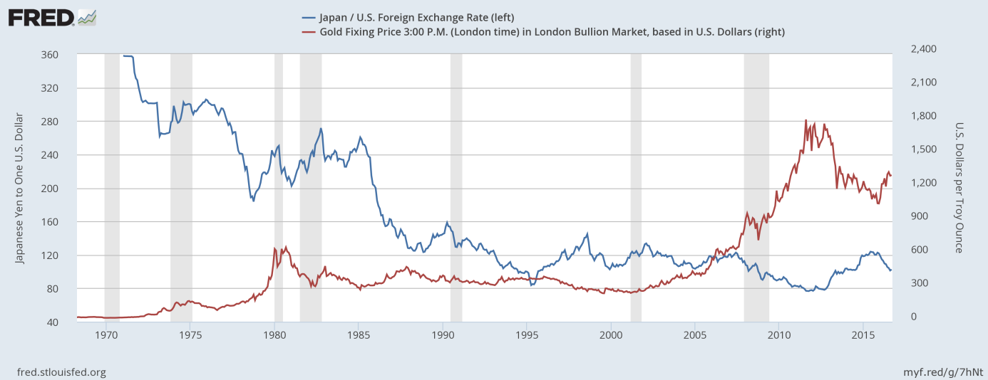 Usd Jpy Rate Chart