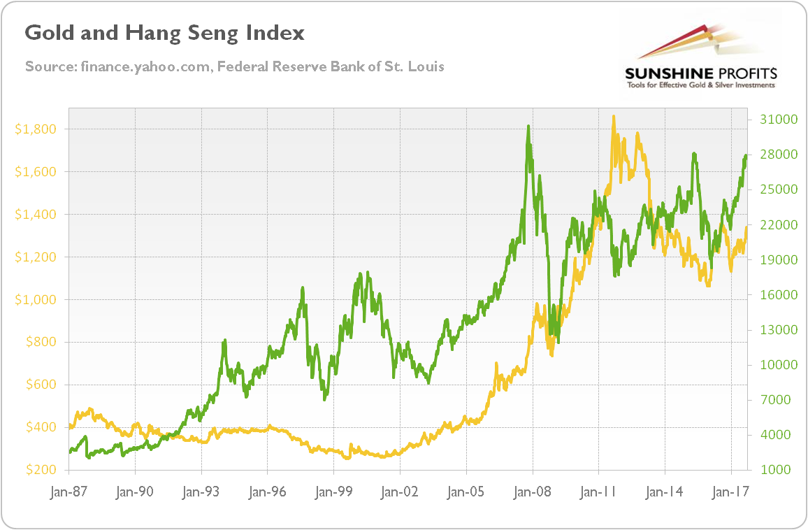 Hsi Stock Chart