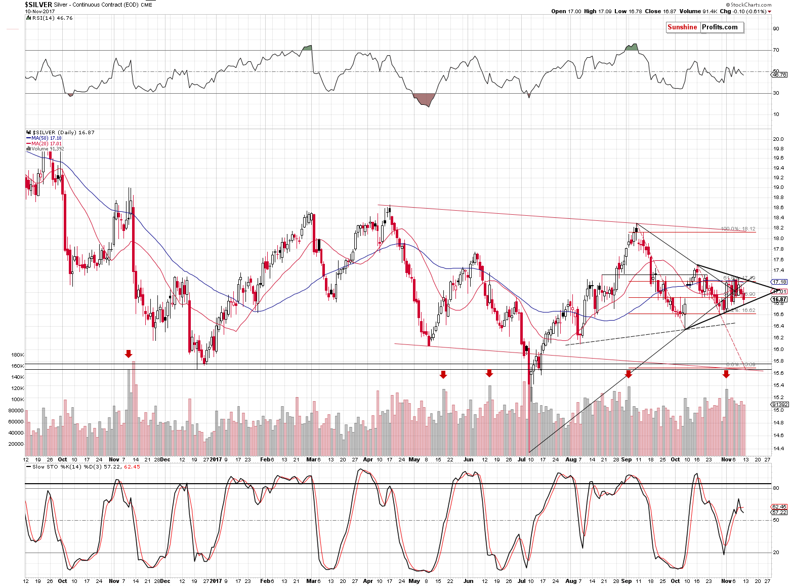 Short-term Silver price chart - Silver spot price