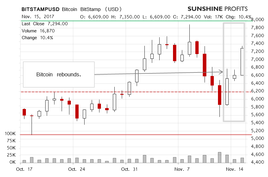 Bitcoin chart Bitstamp