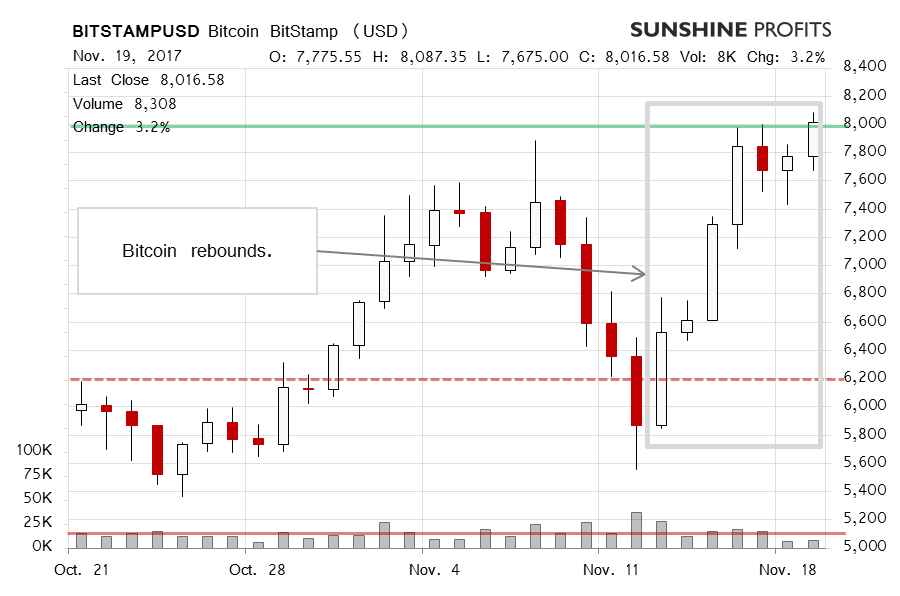 Bitcoin chart BitStamp