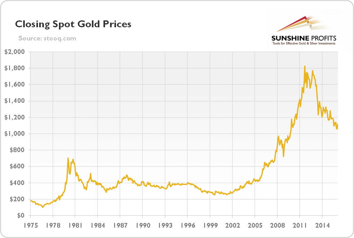 Comex Silver Chart