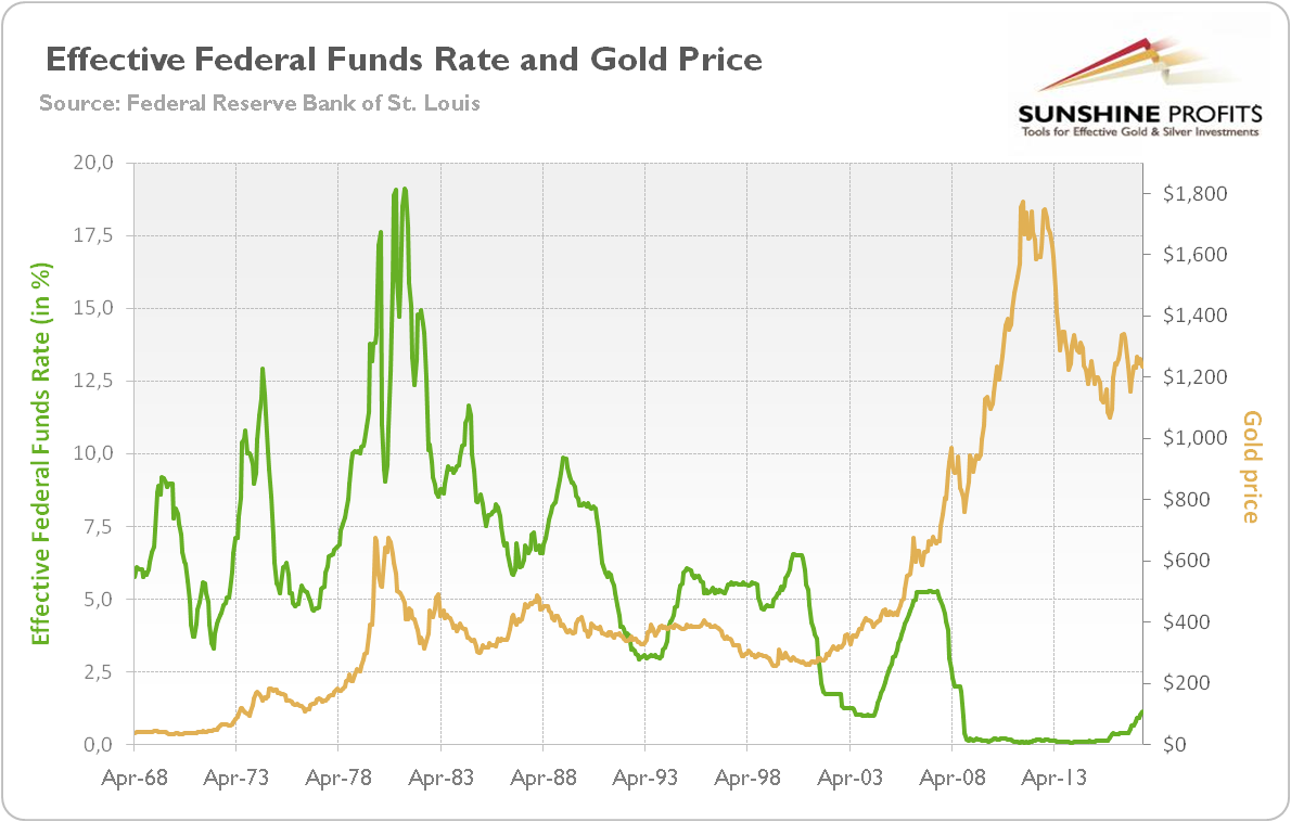 the fed emas