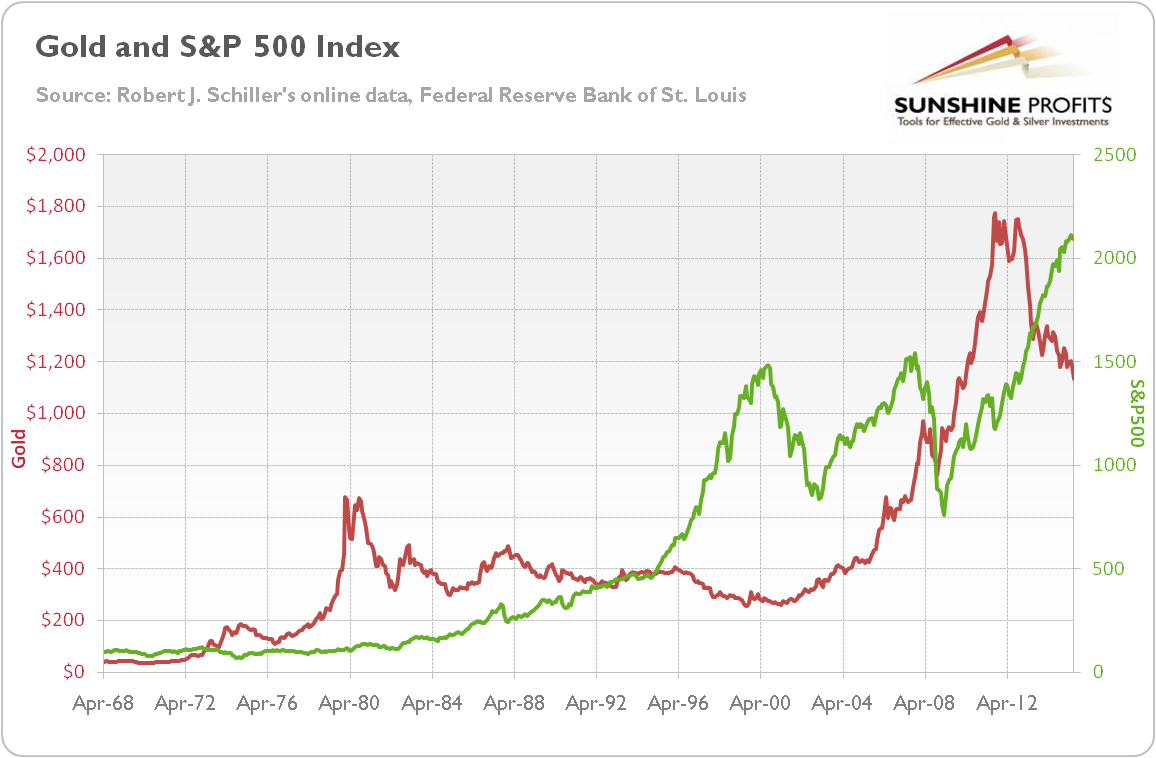 Great Recession Chart