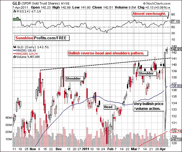 Inverse Head And Shoulders Chart Pattern