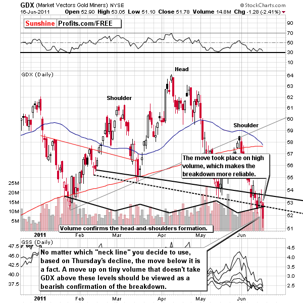 Head And Shoulders In Gold Profit From It Sunshine Profits Head And Shoulders In Gold Profit From It Sunshine Profits