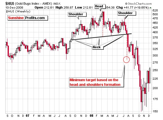 Head And Shoulders In Gold Profit From It Sunshine Profits Head And Shoulders In Gold Profit From It Sunshine Profits
