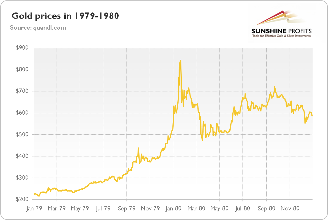 Silver Thursday - Gold Price