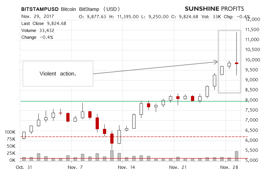 Bitcoin chart BitStamp