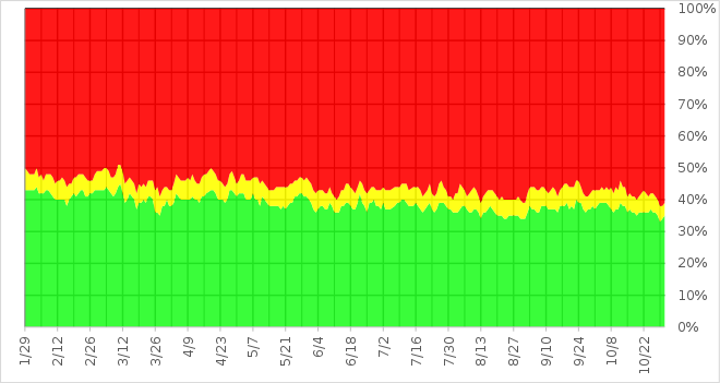 Trump’s approval rating