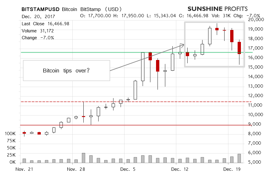 Bitcoin chart Bitfinex