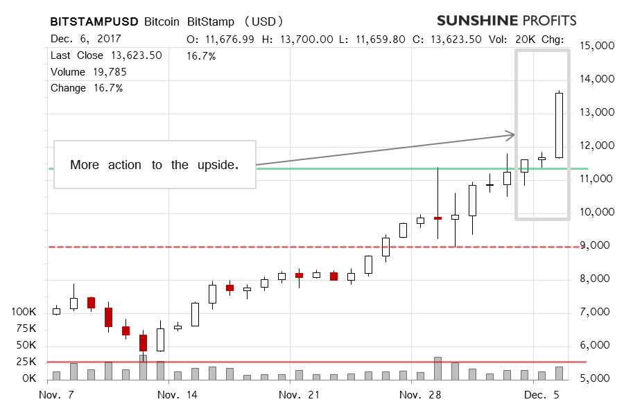 Bitcoin chart BitStamp