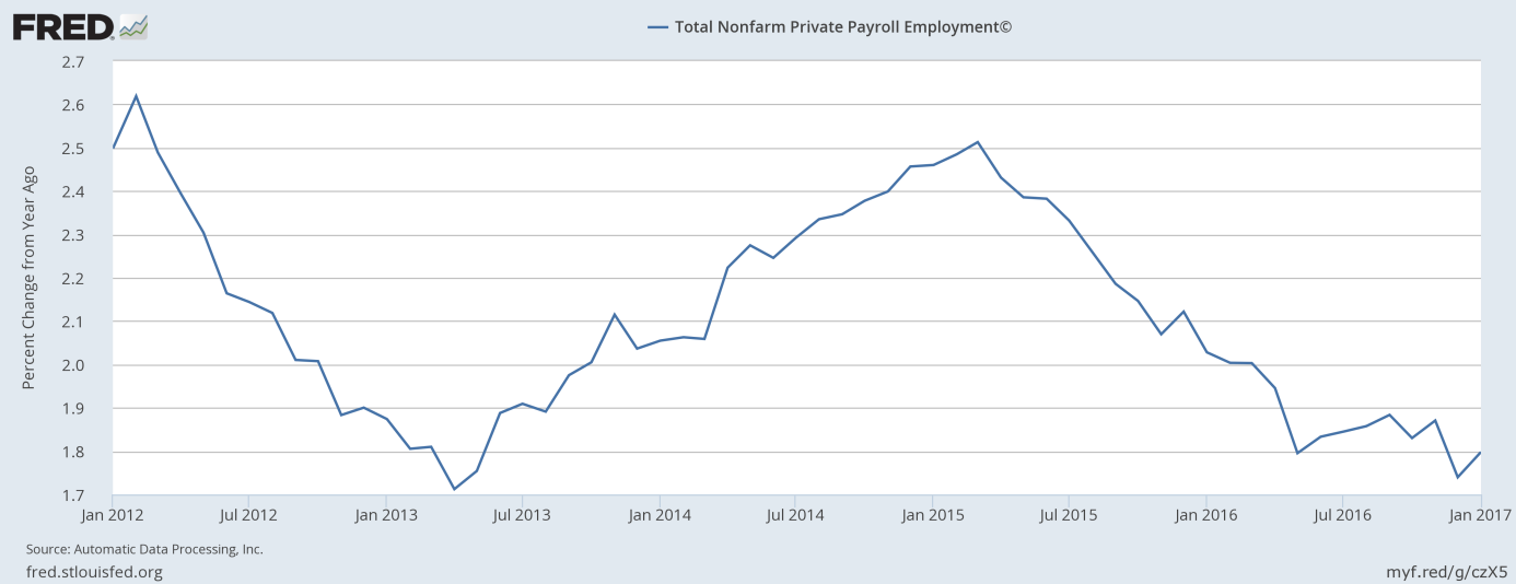 Total nonfarm payrolls