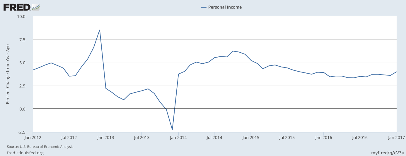 Personal income