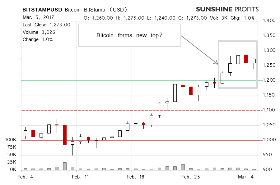 Bitcoin BitStamp chart