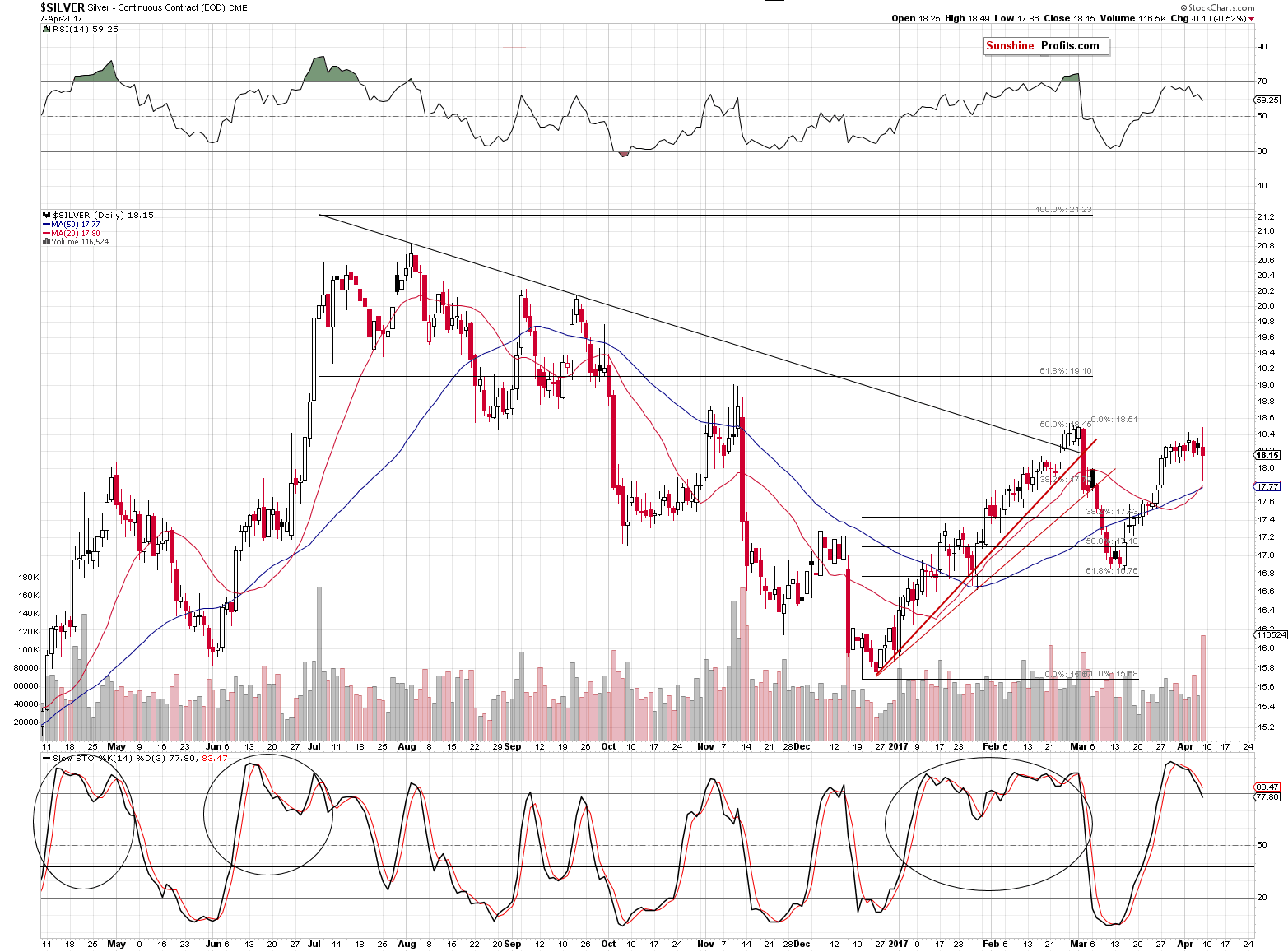 Short-term Silver price chart - Silver spot price