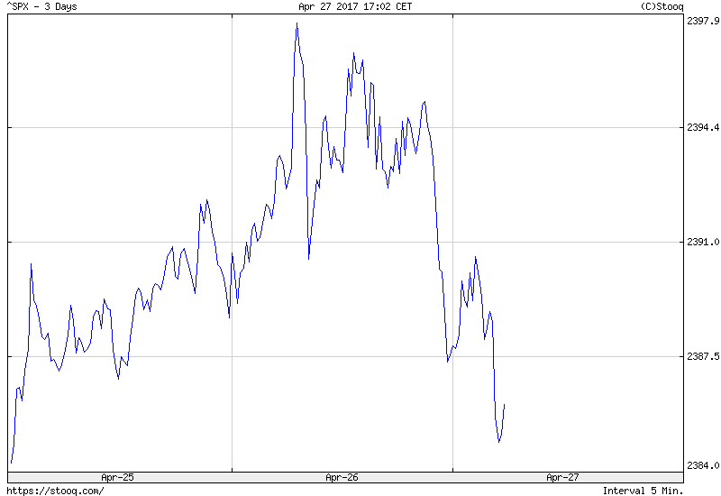 S&P 500 Index