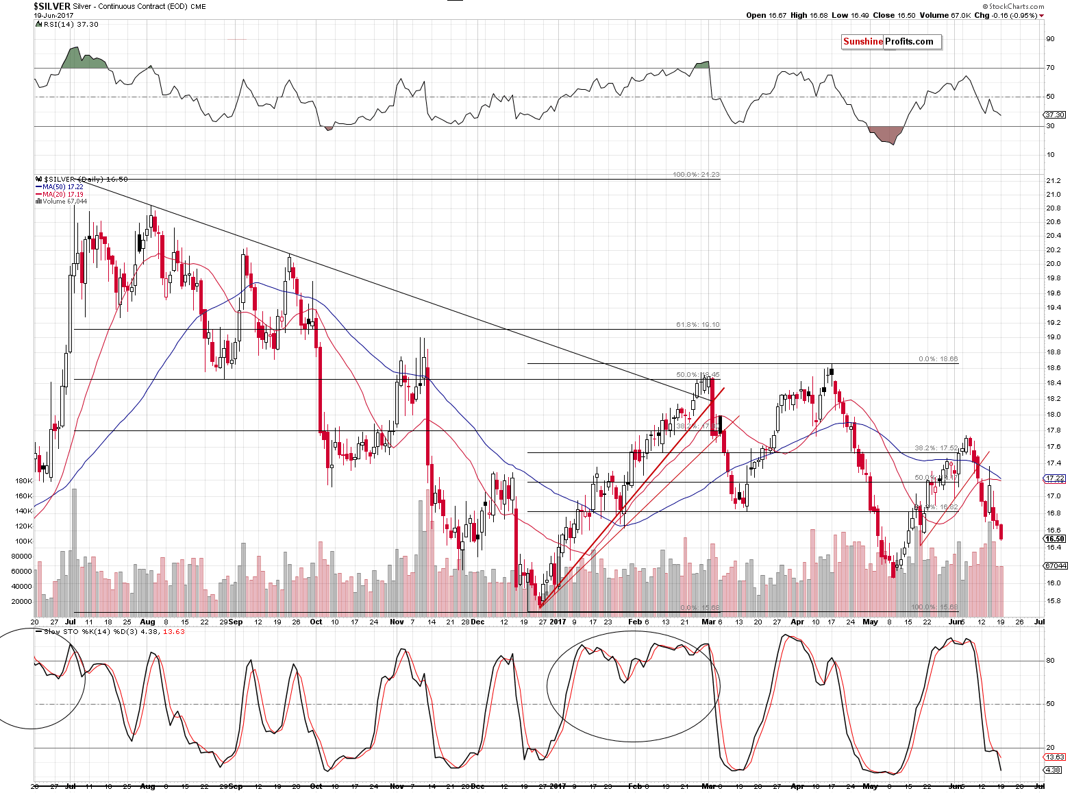 Short-term Silver price chart - Silver spot price