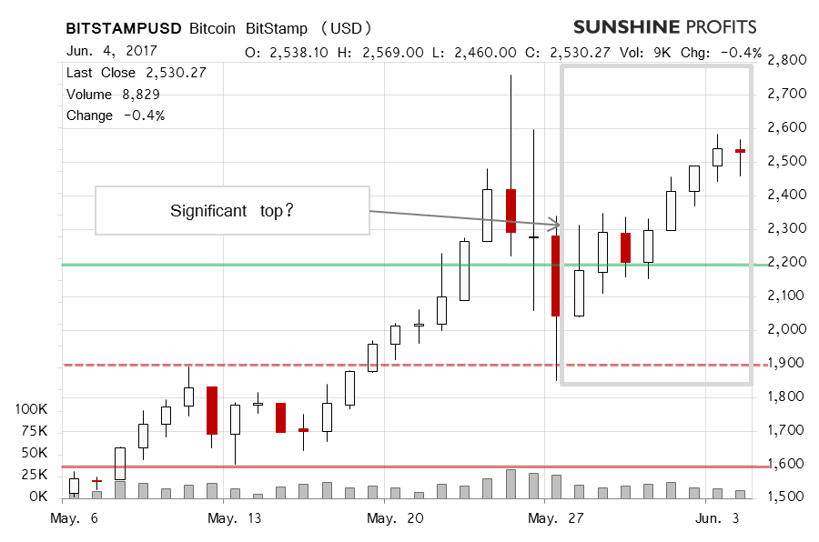 Bitcoin BitStamp chart