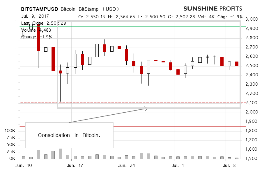 Bitcoin BitStamp chart