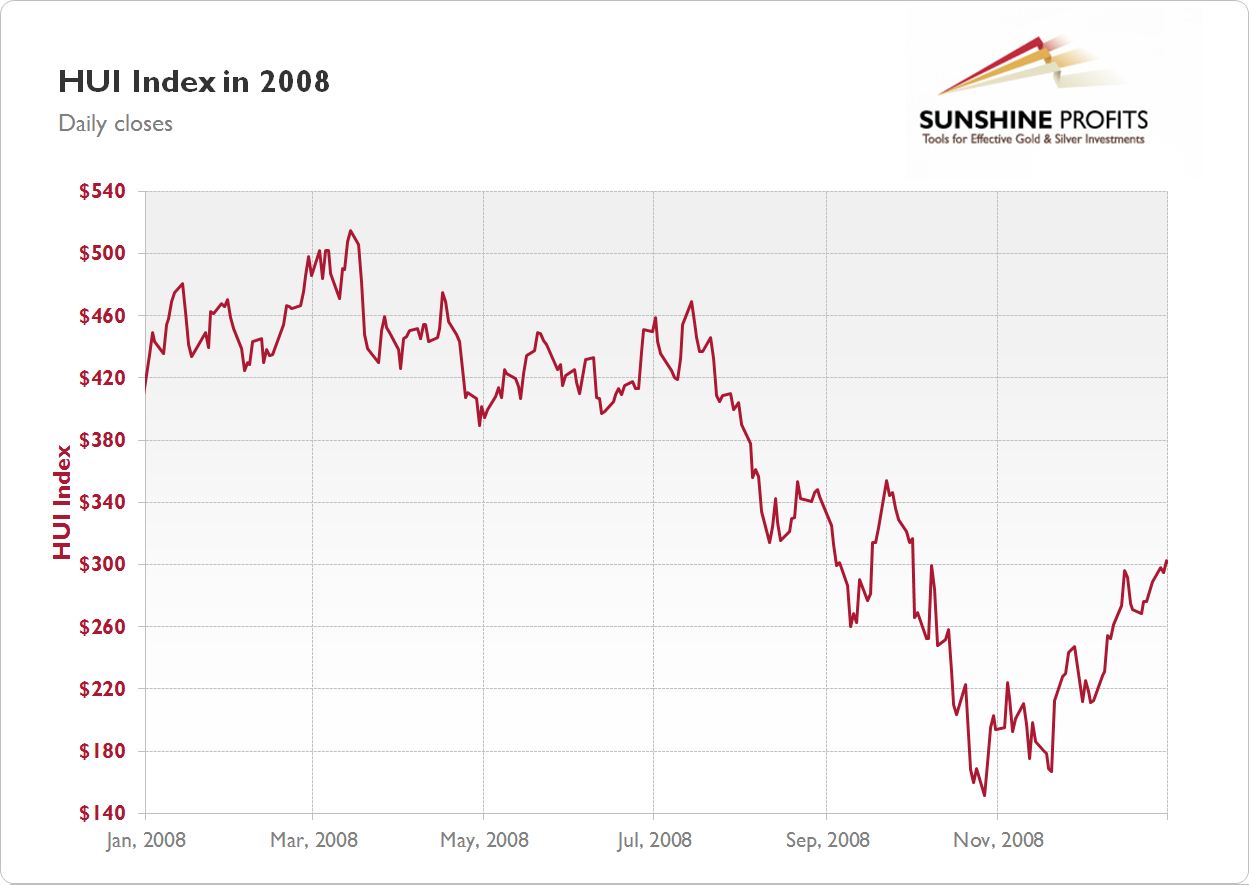 Natural Resource Stocks Message Board Msg 33893133