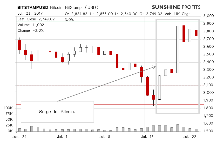 Bitcoin BitStamp chart