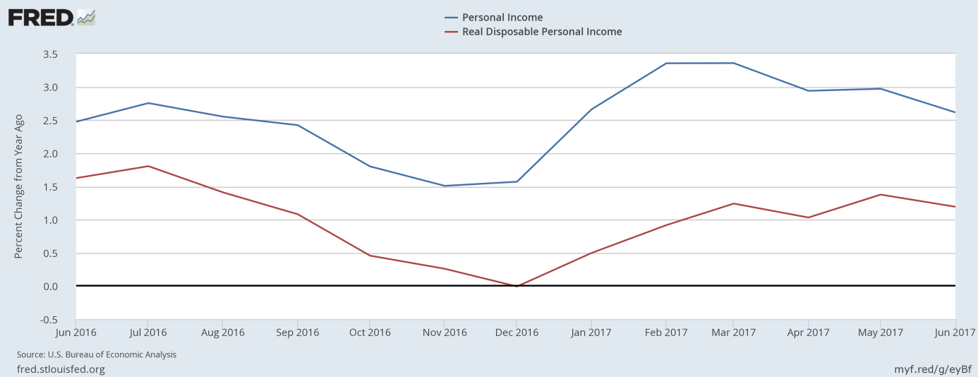 U.S. personal income