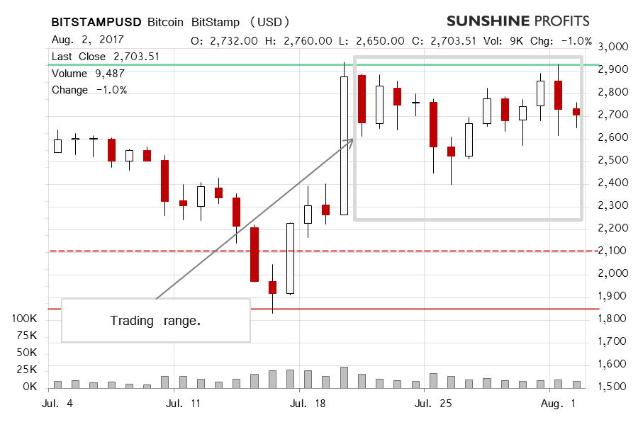 bitcoincharts bitstamp