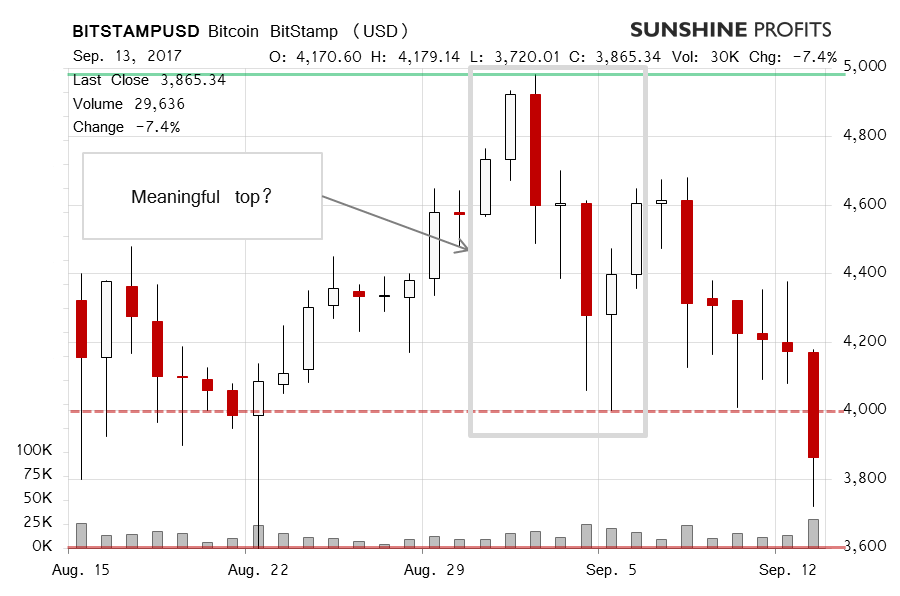 Bitcoin BitStamp chart