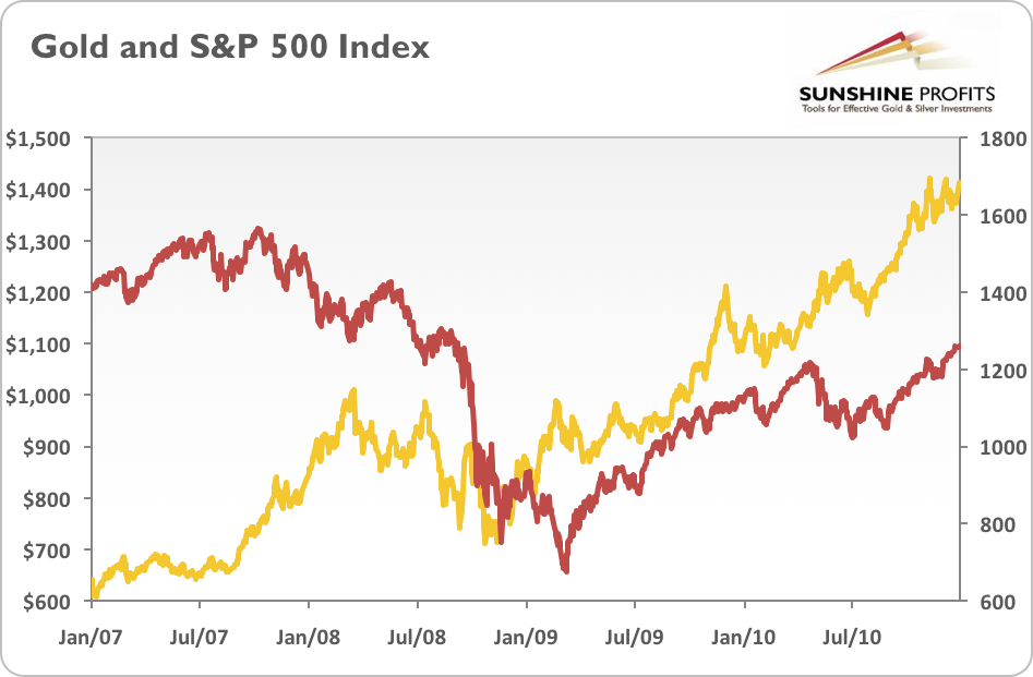 Deflationary Recession