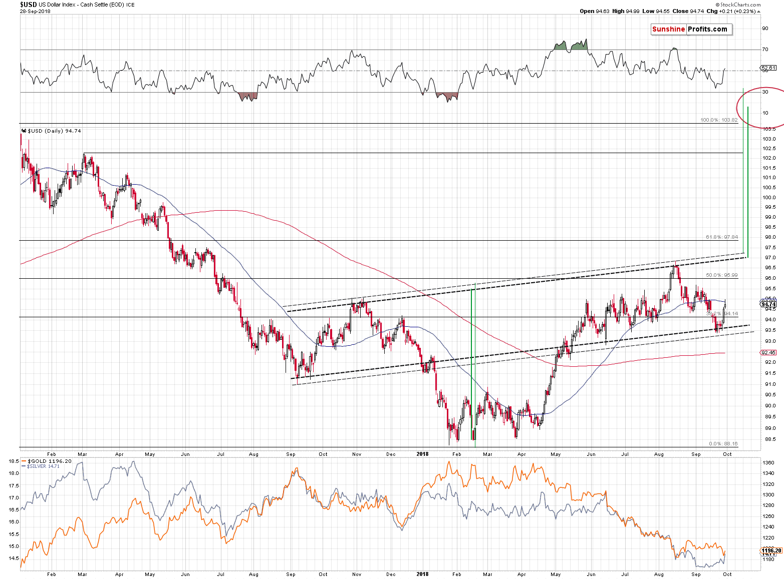 US Dollar Index - Cash Settle